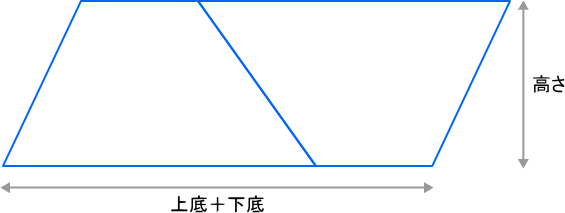 台形その1