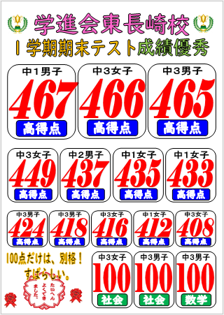 1�w�������e�X�g���їD�G��