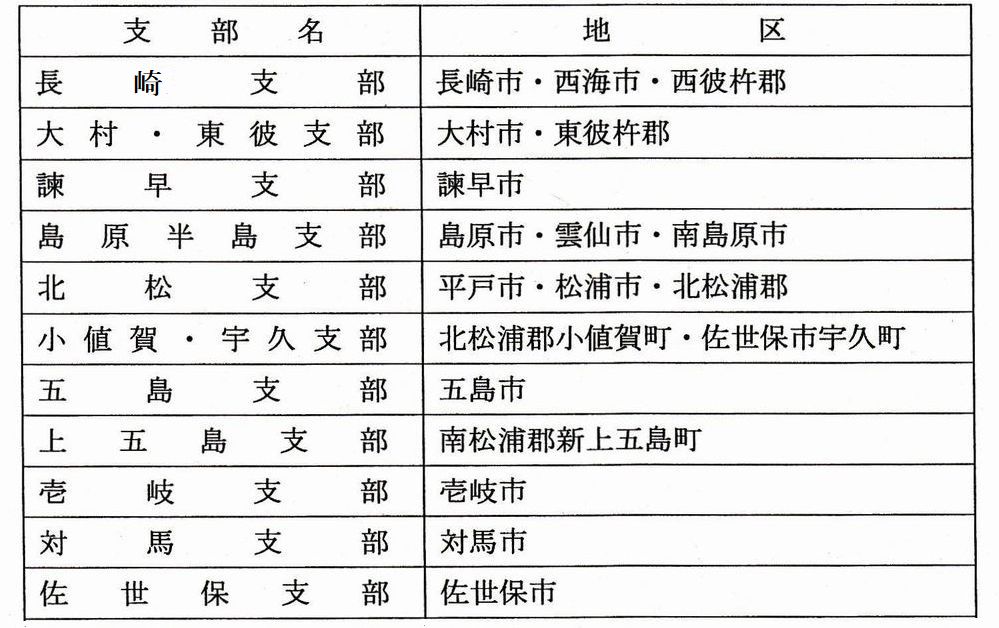 �����x���ꗗ�\