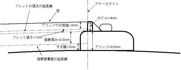cal_saddle_h